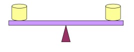 symmetrical balance symmetrical balance