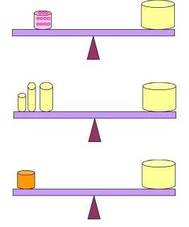 asymmetrical balance